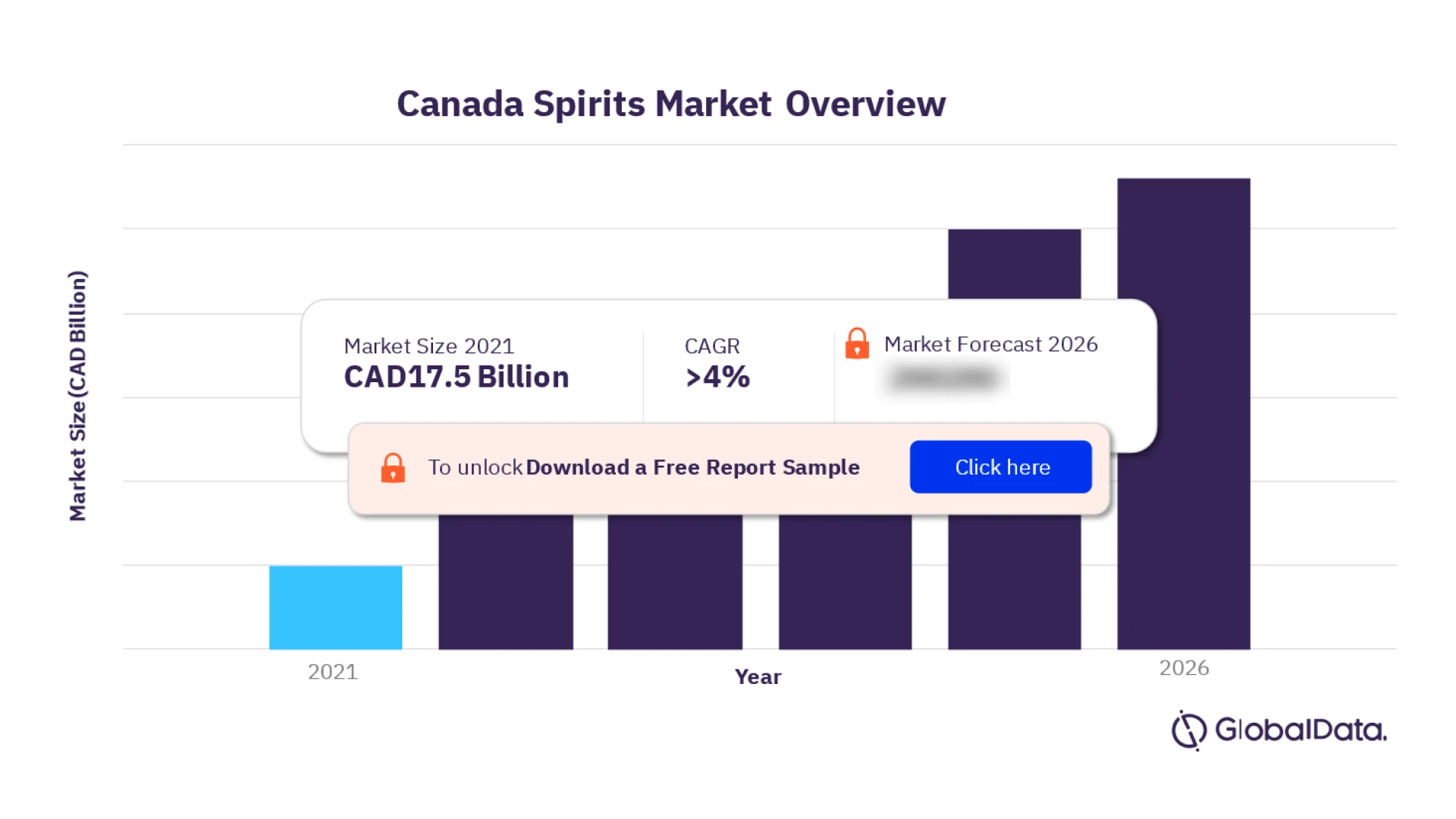 The Great Canadian Spirit: Exploring the Booming Canadian Spirits Market