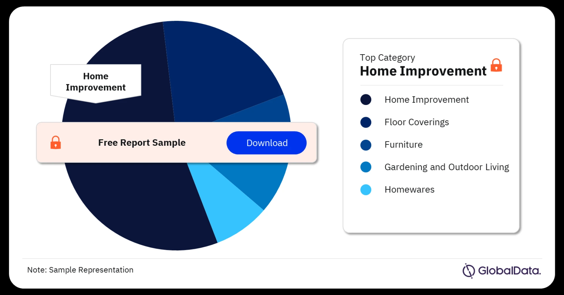 Europe Home and Garden Retailing Market: A Blossoming Landscape
