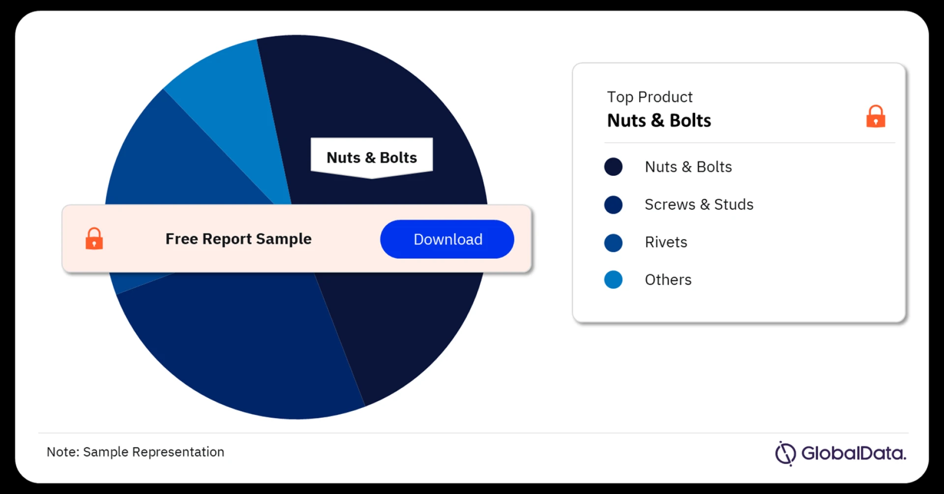 The Industrial Fasteners Market: A Driving Force Behind Global Construction and Manufacturing