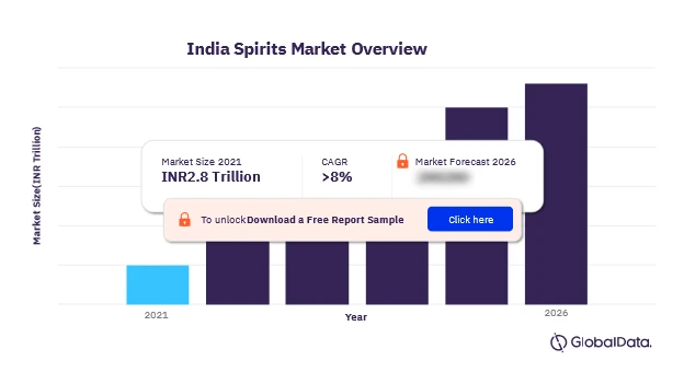 The Spirit of Growth: Unveiling the Indian Spirits Market