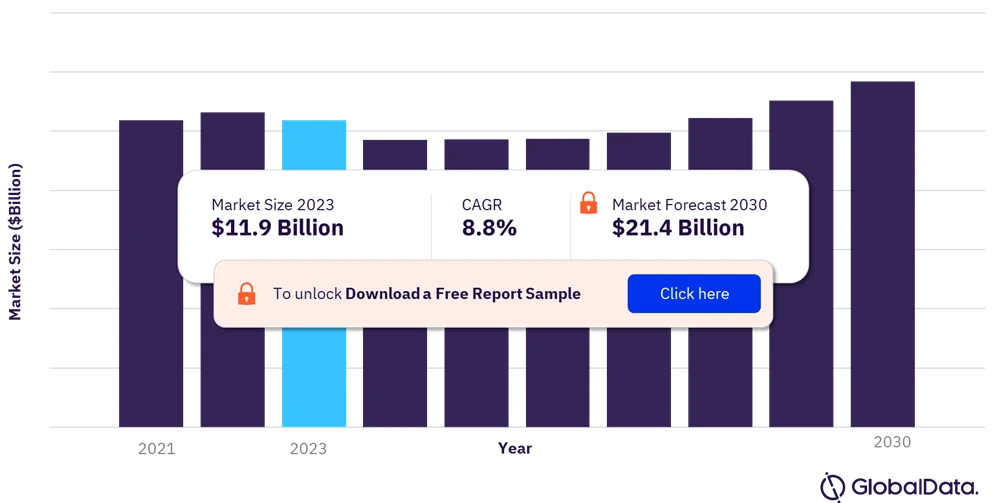 The Booming Quality Management Software Market: Ensuring Excellence in a Digital Age
