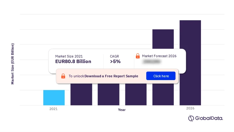 The Evolving Landscape of the European Sportswear Market: Growth, Trends, and Top Players