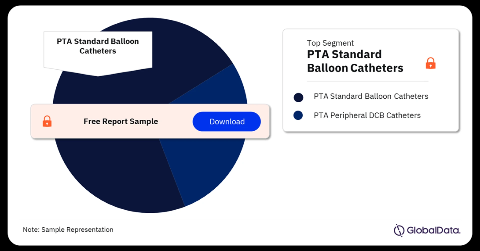 PTA Balloon Catheter Market: Inflationary Growth in a Minimally Invasive Treatment Landscape