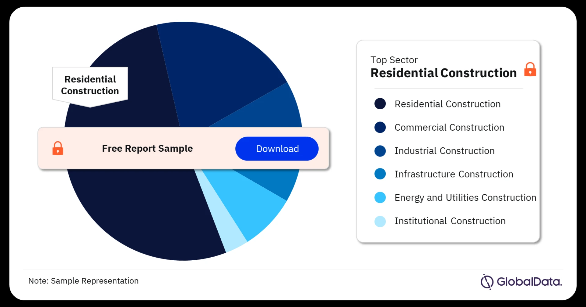 The Swedish Construction Market: Navigating a Shift in Landscape