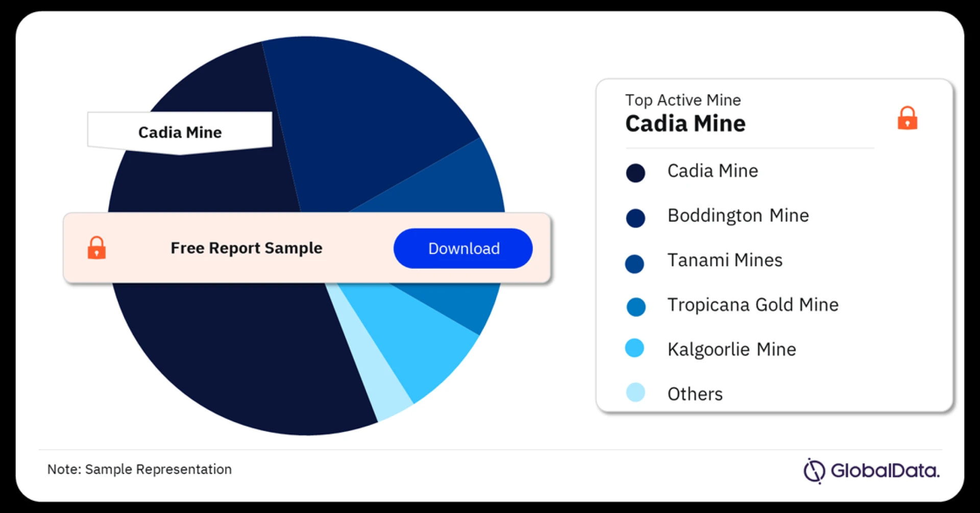 The Golden Lode: Unveiling Australia's Gold Mining Market
