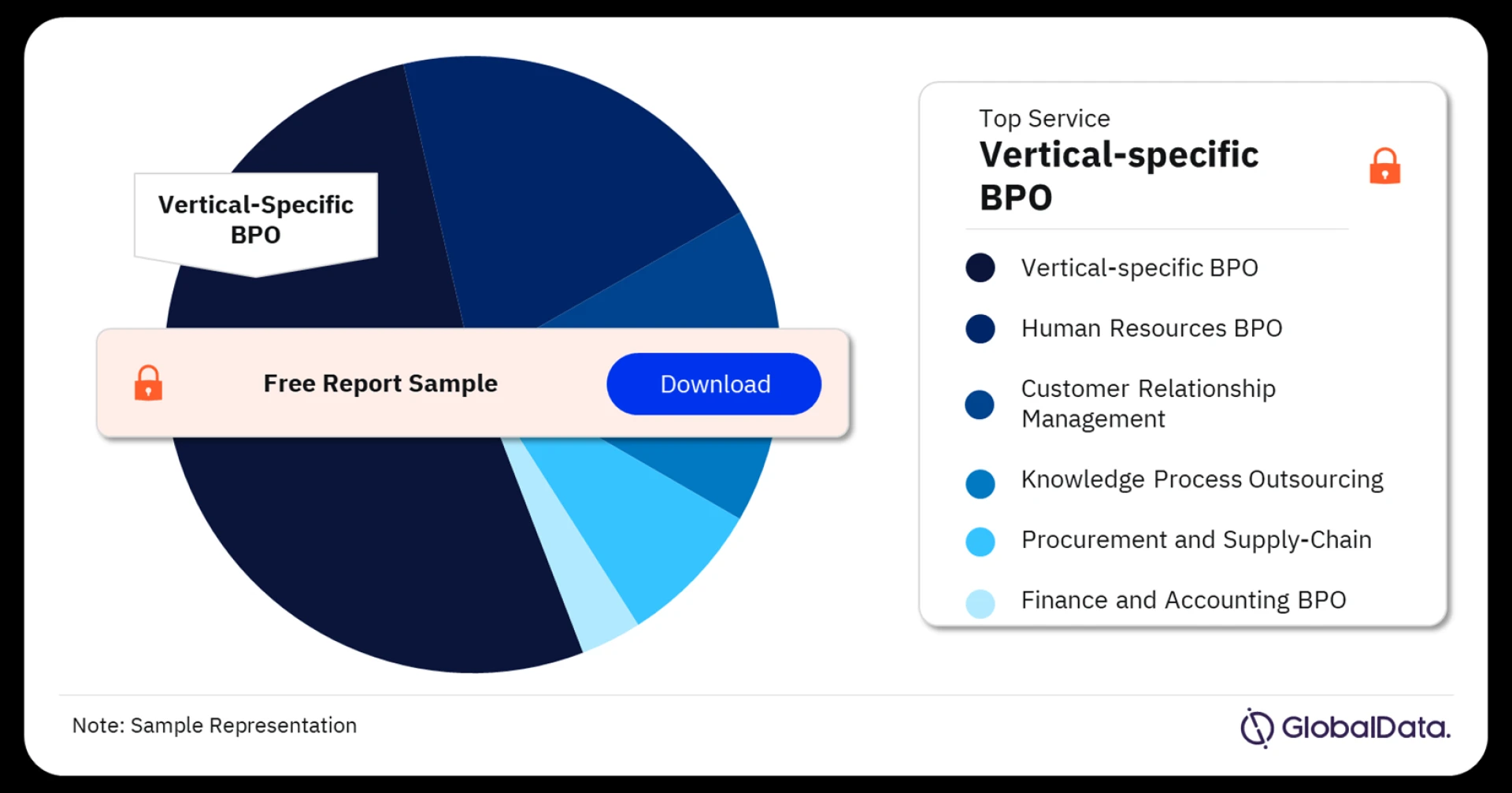 Business Process Outsourcing Market: A Comprehensive Overview