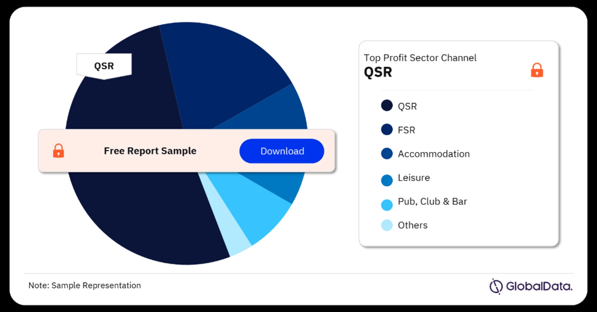 Mexico Foodservice Market: A Comprehensive Overview