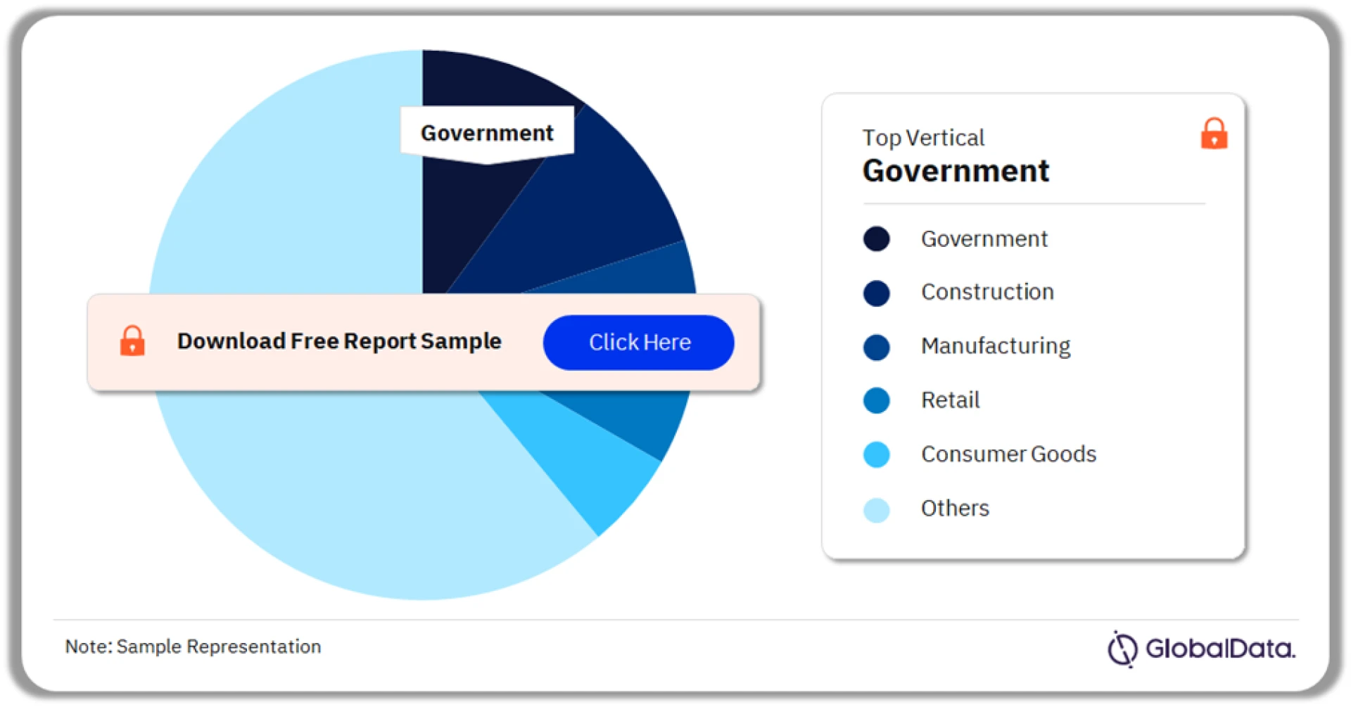 Morocco ICT Market: A Comprehensive Overview