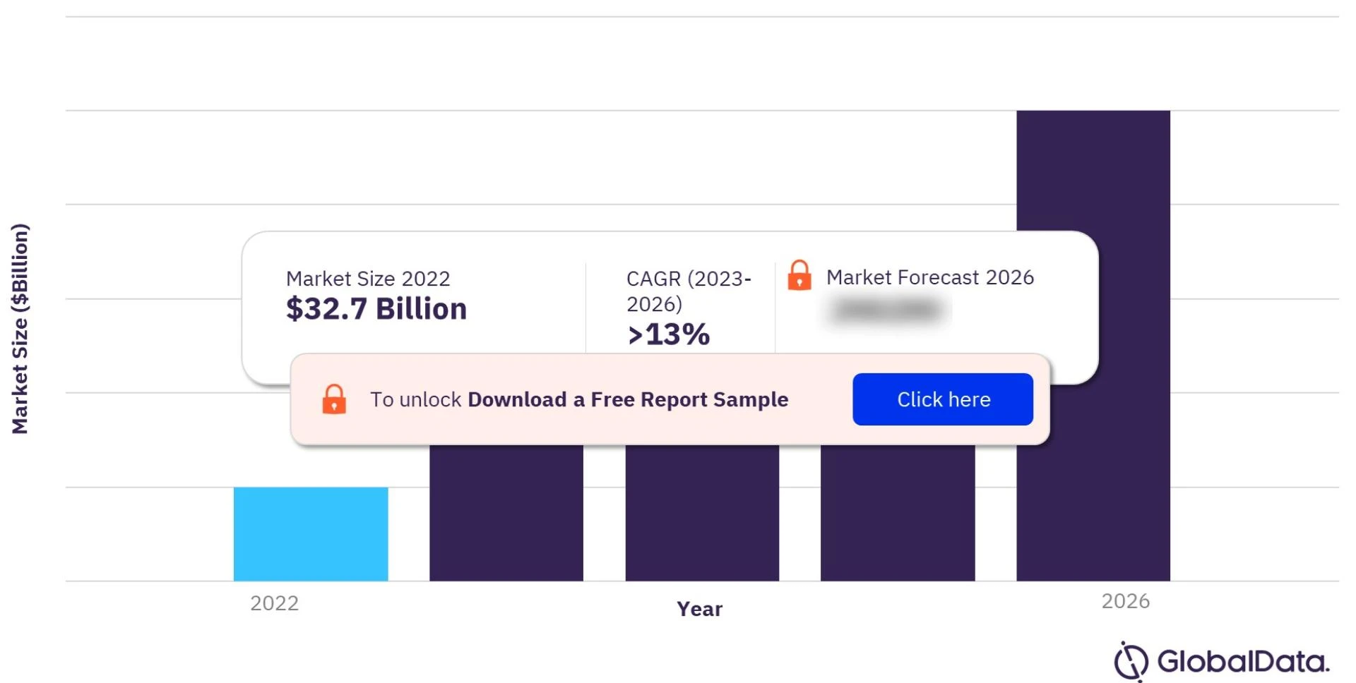 APAC Duty Free Retailing Market: A Comprehensive Overview