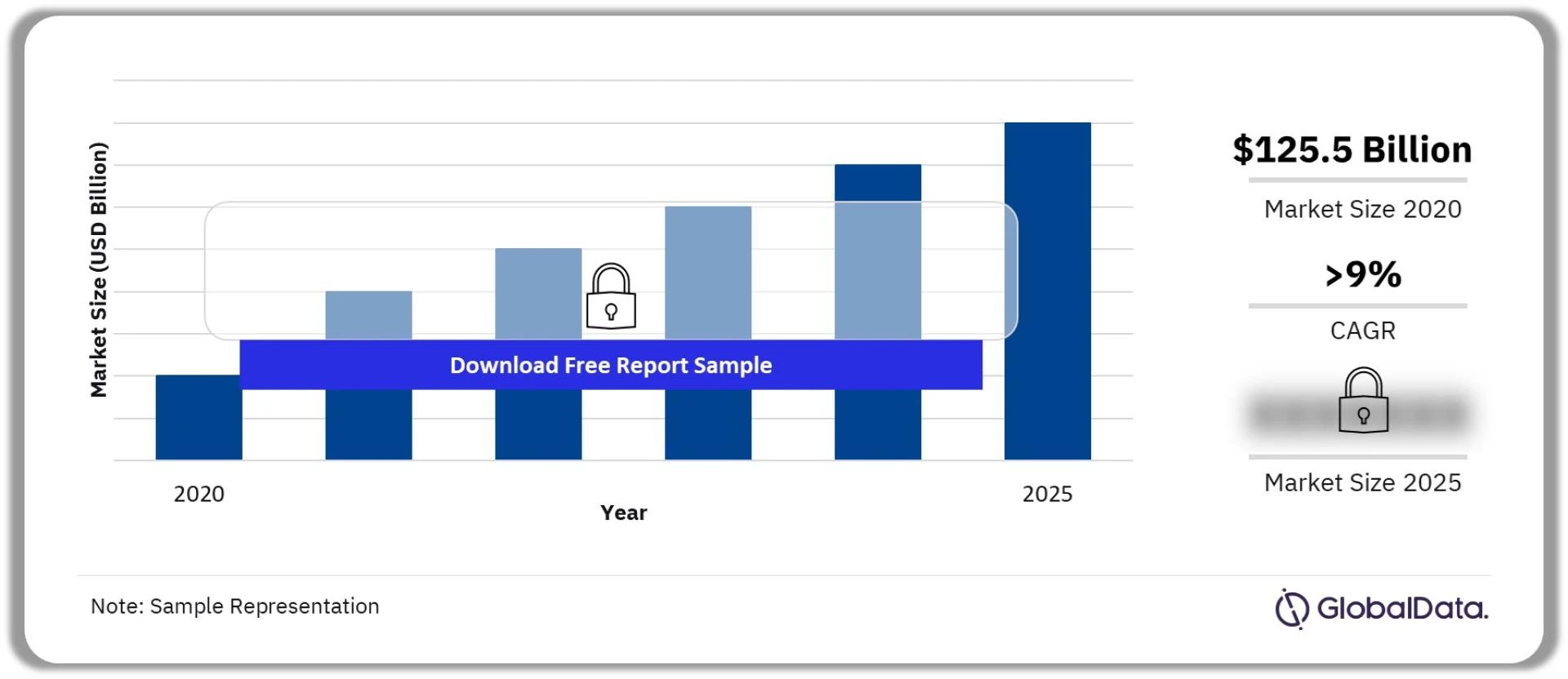 Cybersecurity in Automotive Theme Analysis: A Comprehensive Overview
