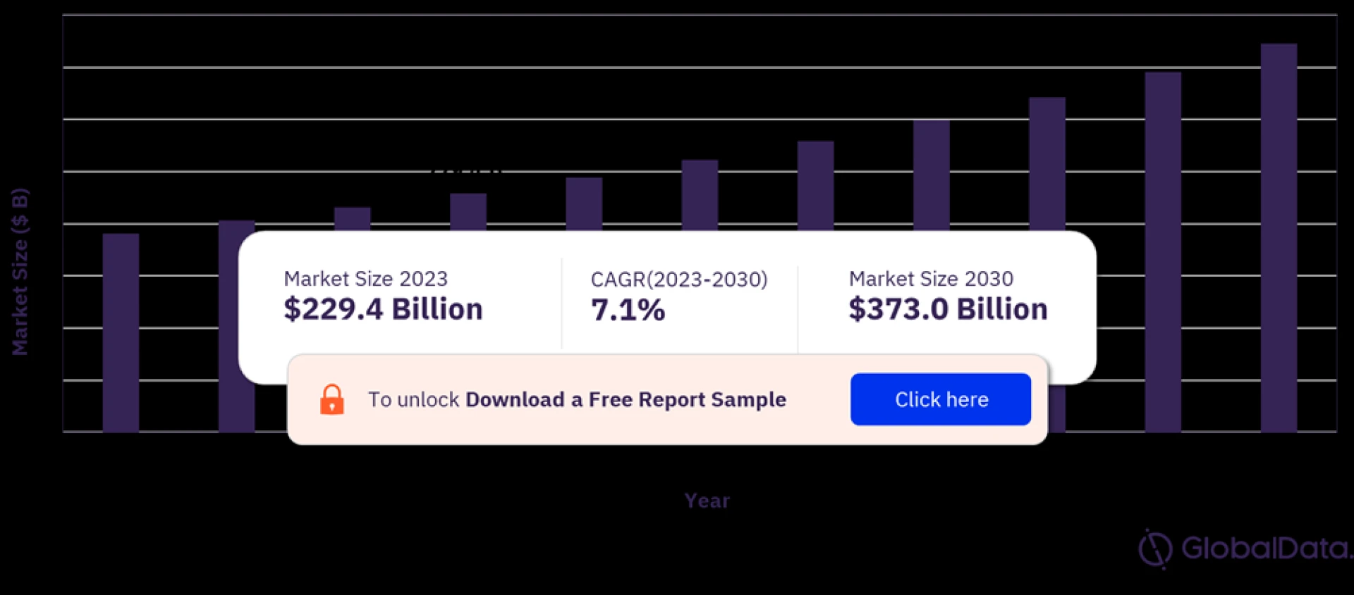 Modular Construction Market: A Comprehensive Overview