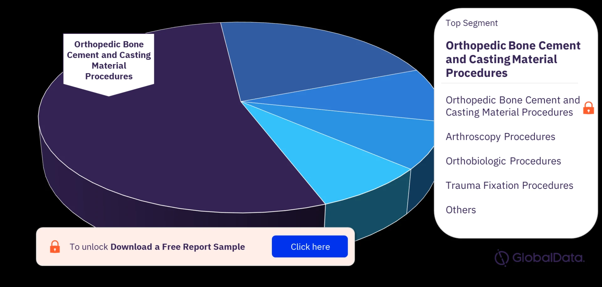 US Orthopedic Market: A Comprehensive Analysis