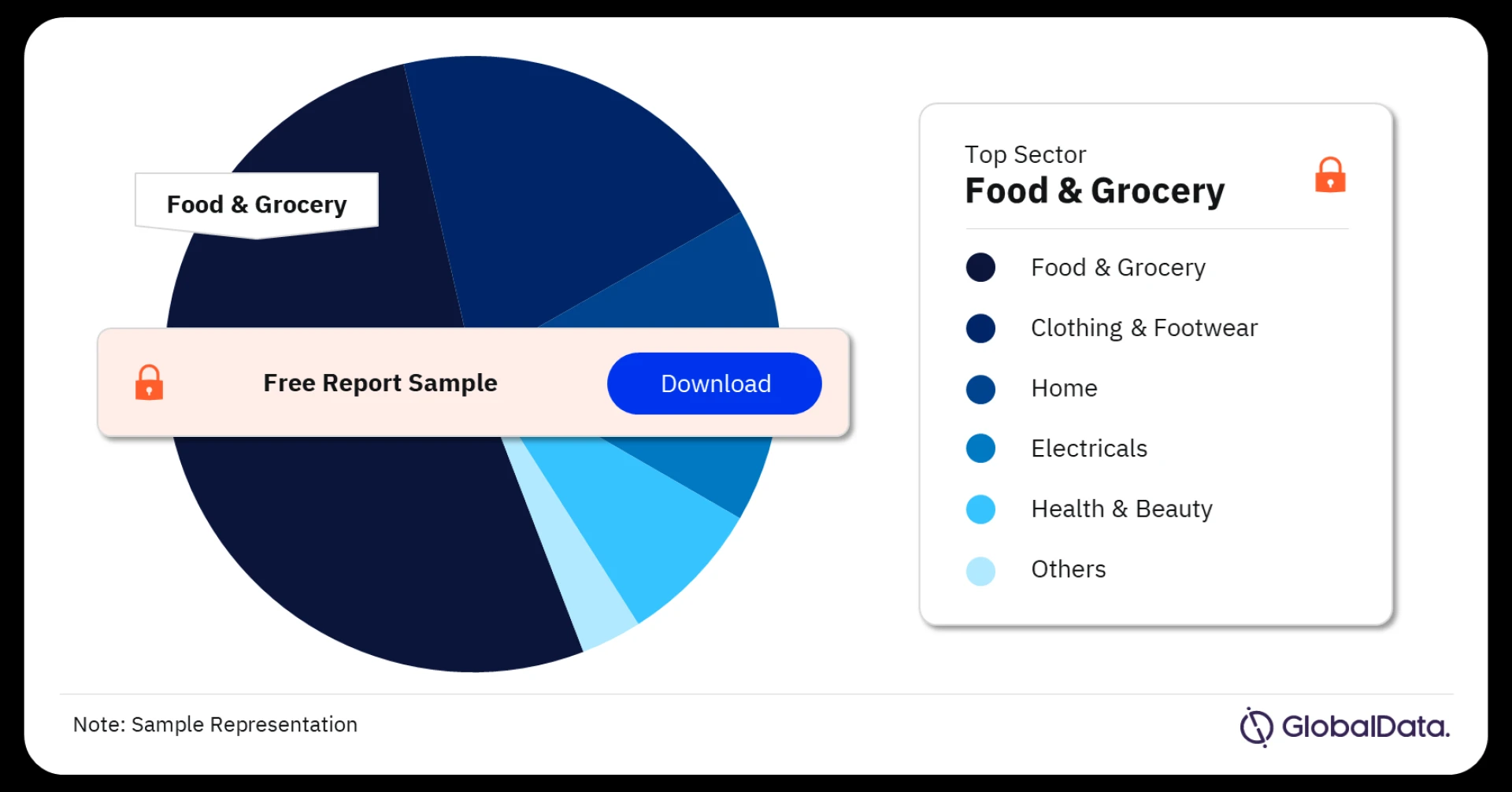 UK Retail Market: A Comprehensive Overview