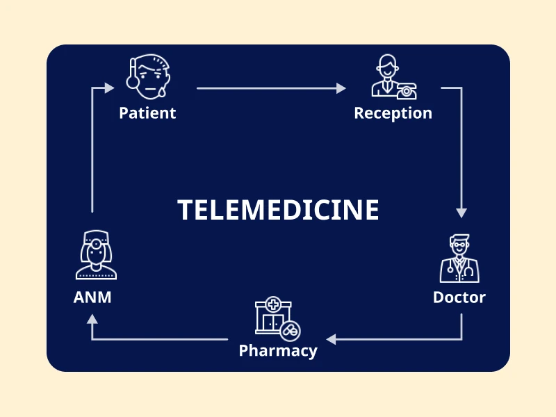 The Future Of Pediatric Care: How Telemedicine Is Transforming Healthcare