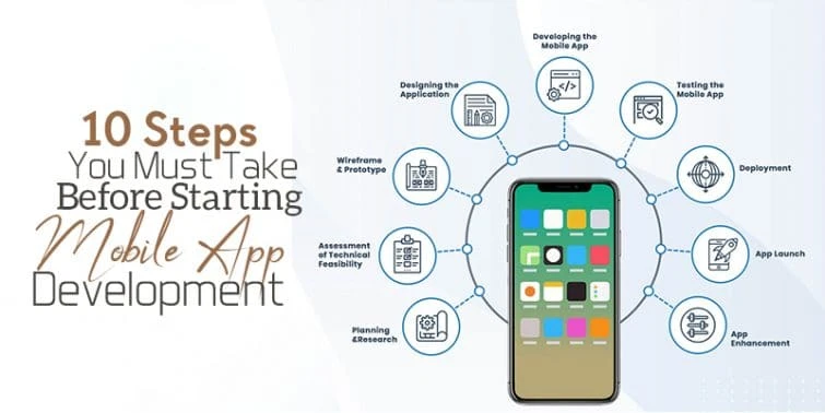 10 Steps To Take Before Starting Mobile App Development