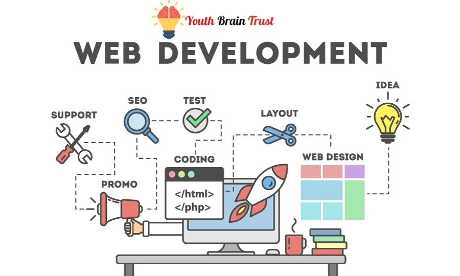 Website Development Services in Lucknow