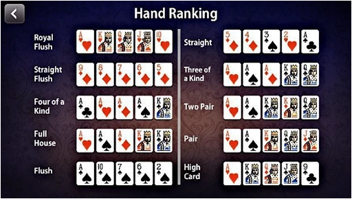 Poker Hand Rankings - A Simple Guide to the Order of Poker Hands