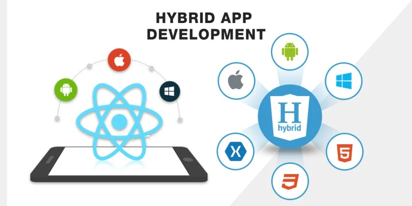 What is Hybrid Mobile App Development?