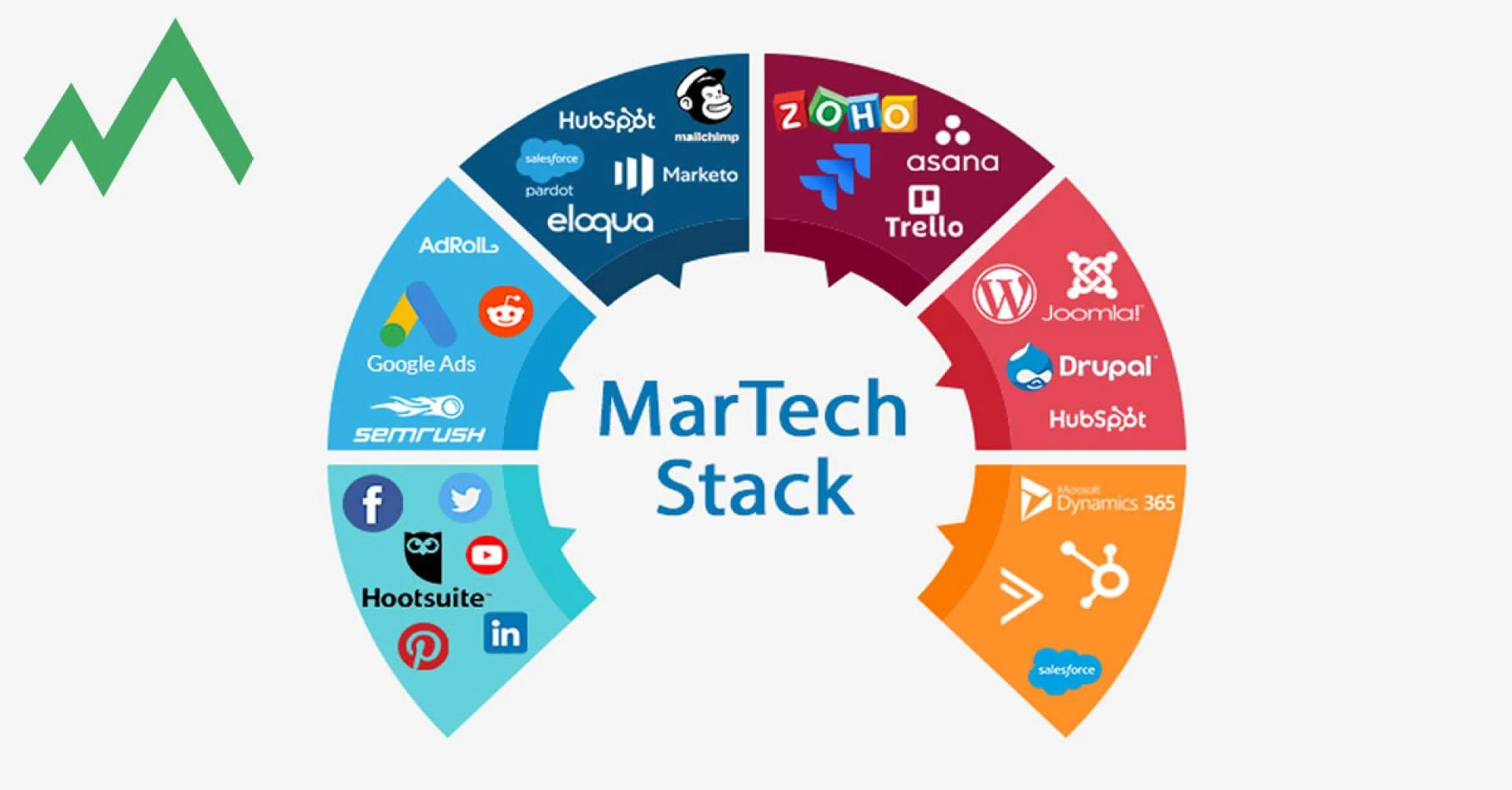 Crafting Your Ideal MarTech Stack with Mountainise