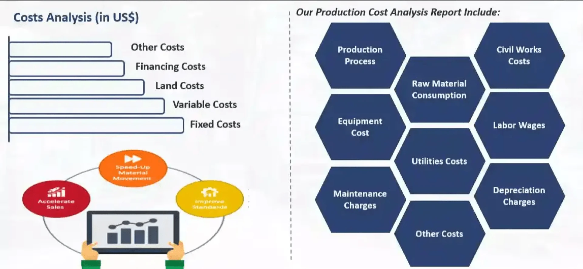 Unveiling the Dynamics of Softwood Lumber Price Chart
