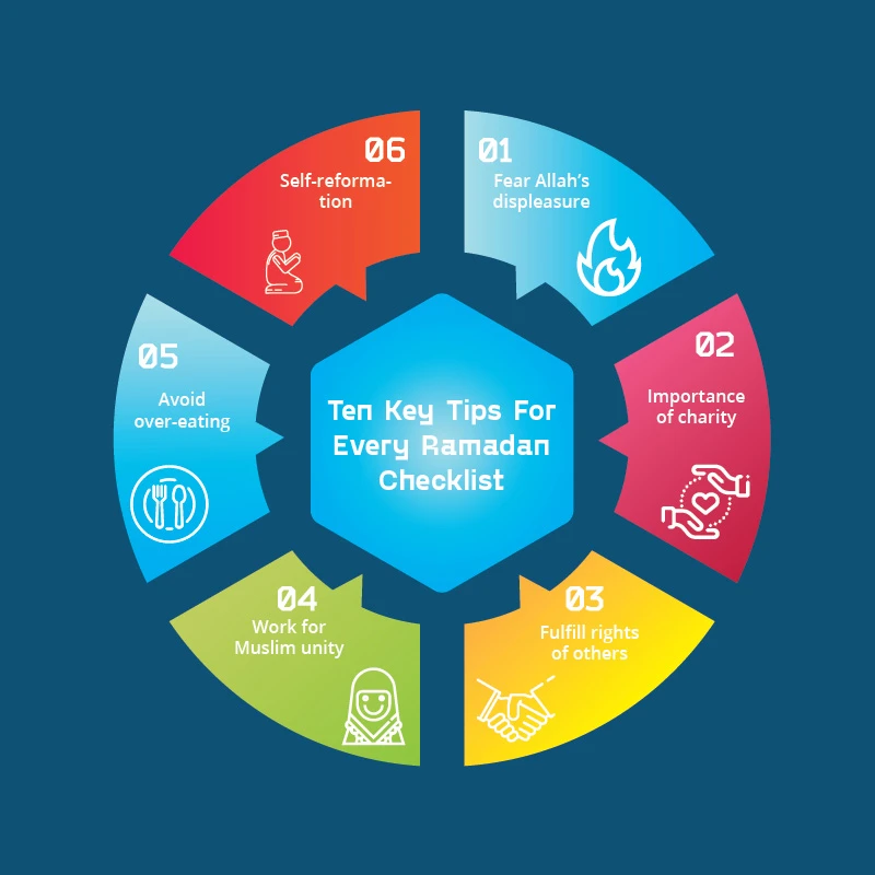 Ramadan Preparation Checklist and Tips