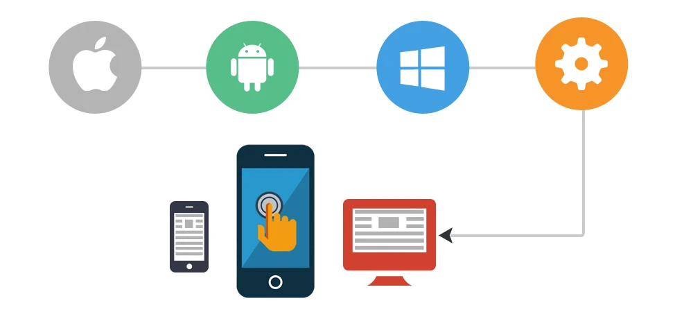 Best Company for Web and Mobile Application Development Services