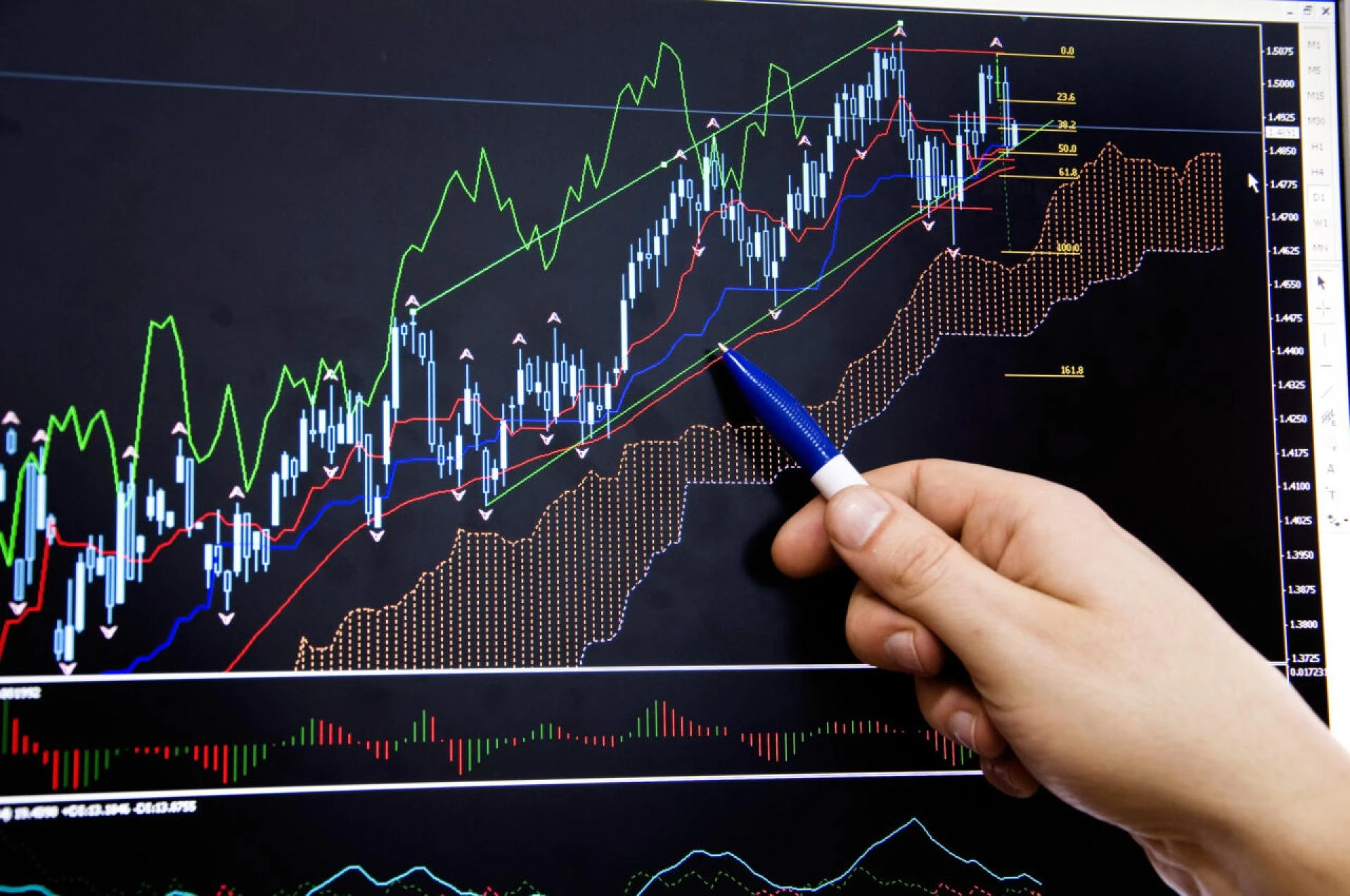 Benefits Of Forex Trading Software And Factors To Consider While Selecting It
