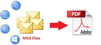 How to Batch Convert Outlook Email to PDF with Attachments?