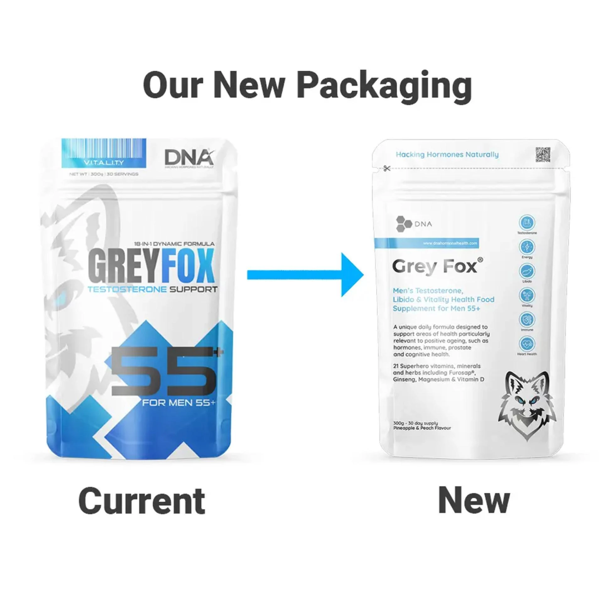 Unveiling the Power of Supplements for Andropause: Reclaim Your Vitality with DNA Hormonal Health