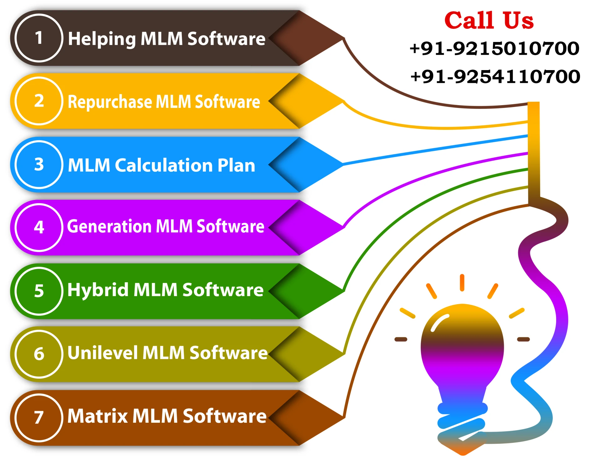 MLM Software development Company