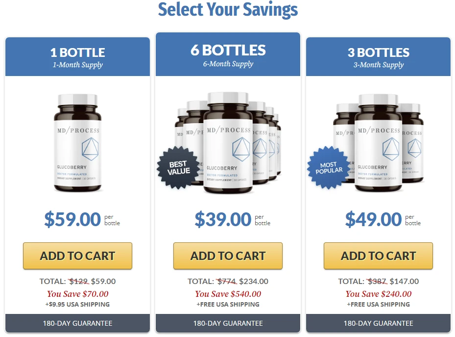 Glucoberry Reviews, Benefits (Official Website): It Really Works!