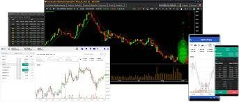 We are the Best Forex Broker for Global Financial Market Trading with Top Online Trading Platforms