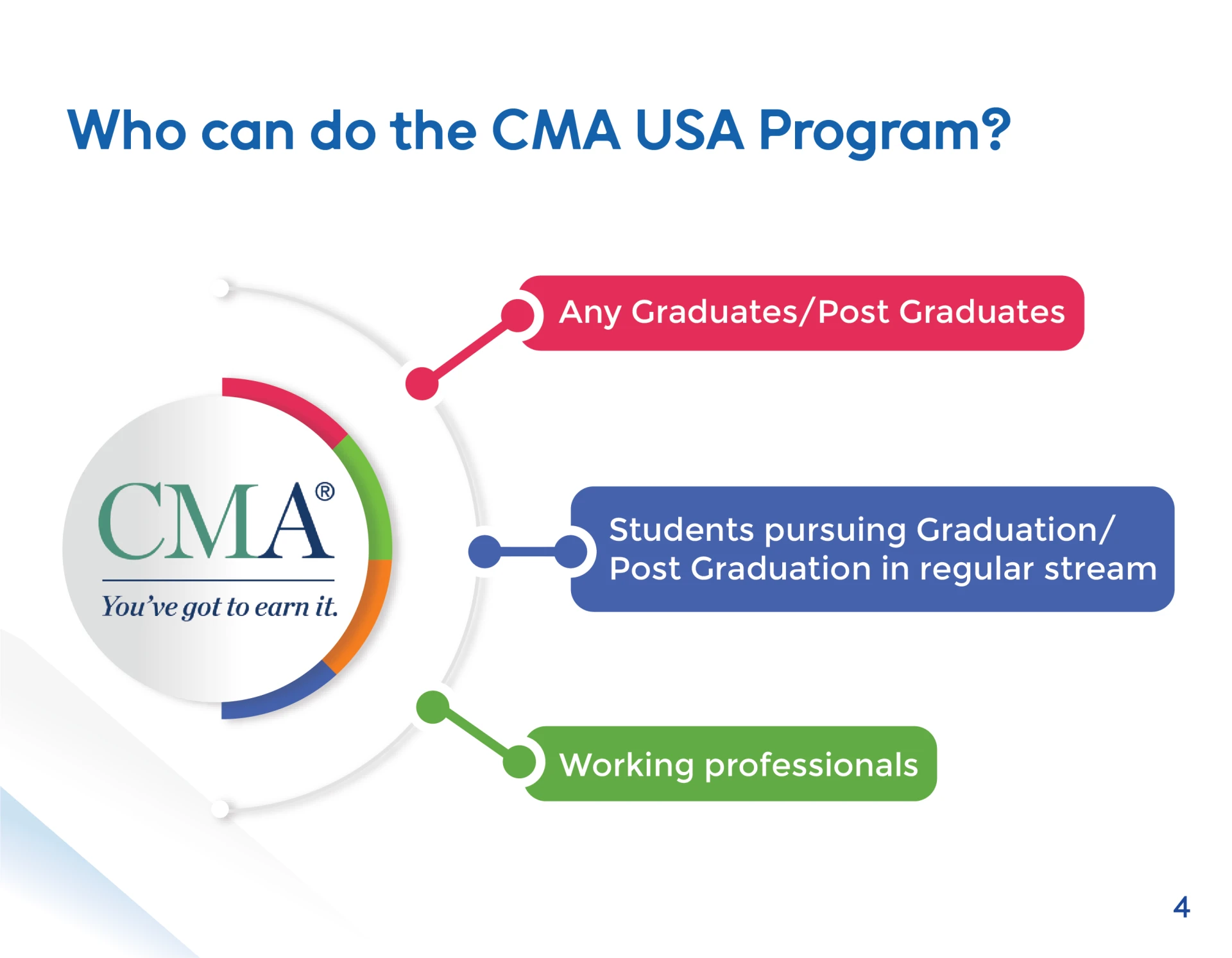 Why a CMA USA Course is Worth the Investment for Your Professional Development