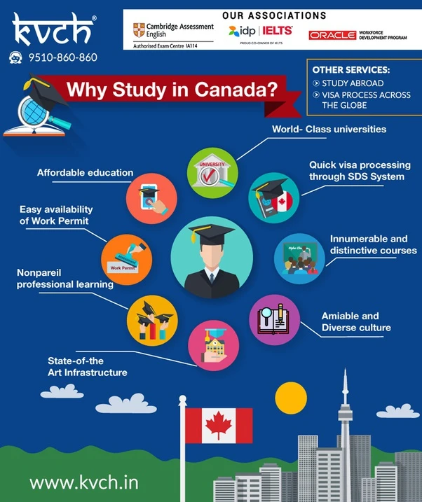 Which are the cities in Canada that has more job opportunities (i.e survival jobs, part/full time jobs)?