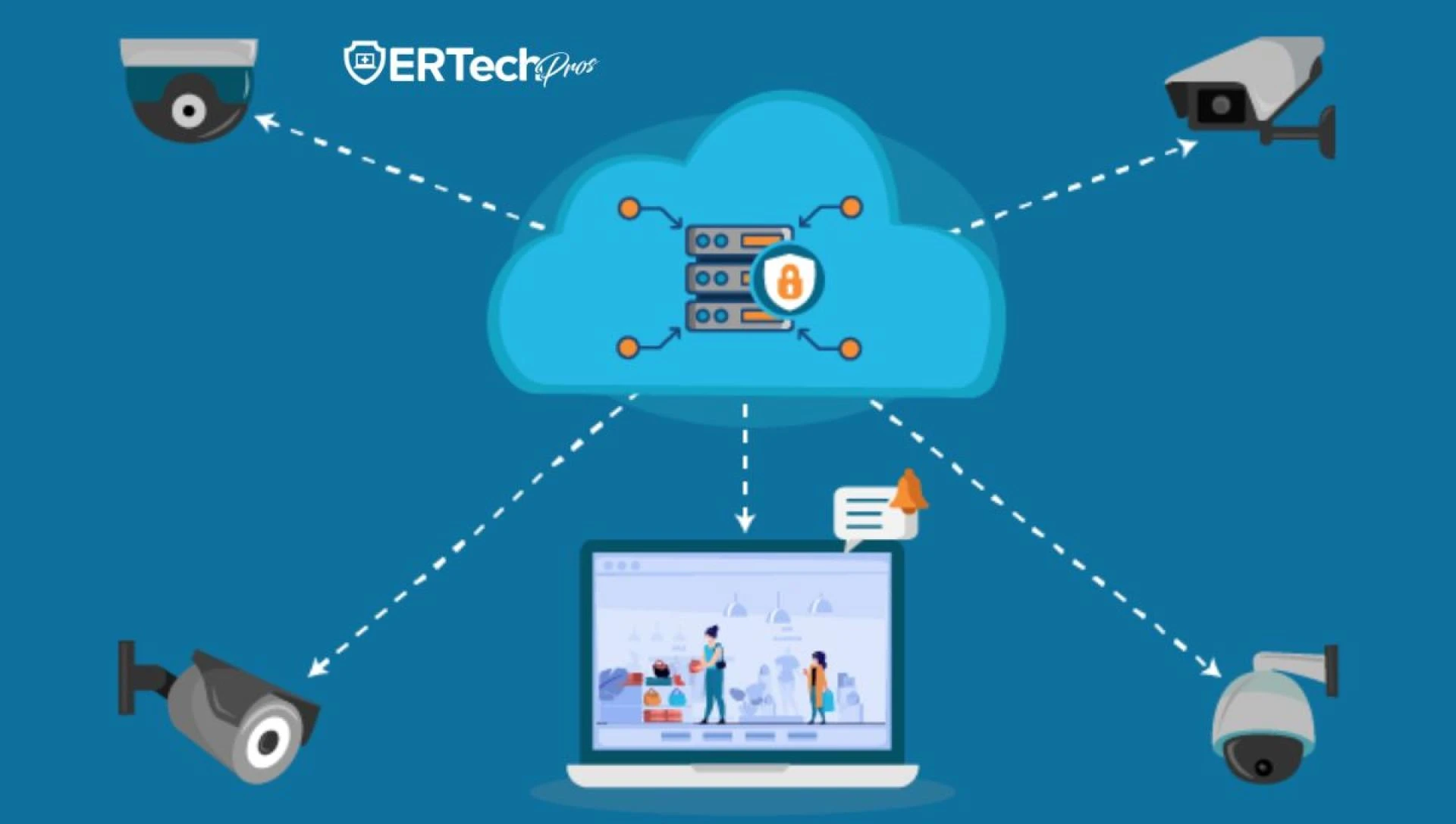 How Cloud Based CCTV Enhances Business Security