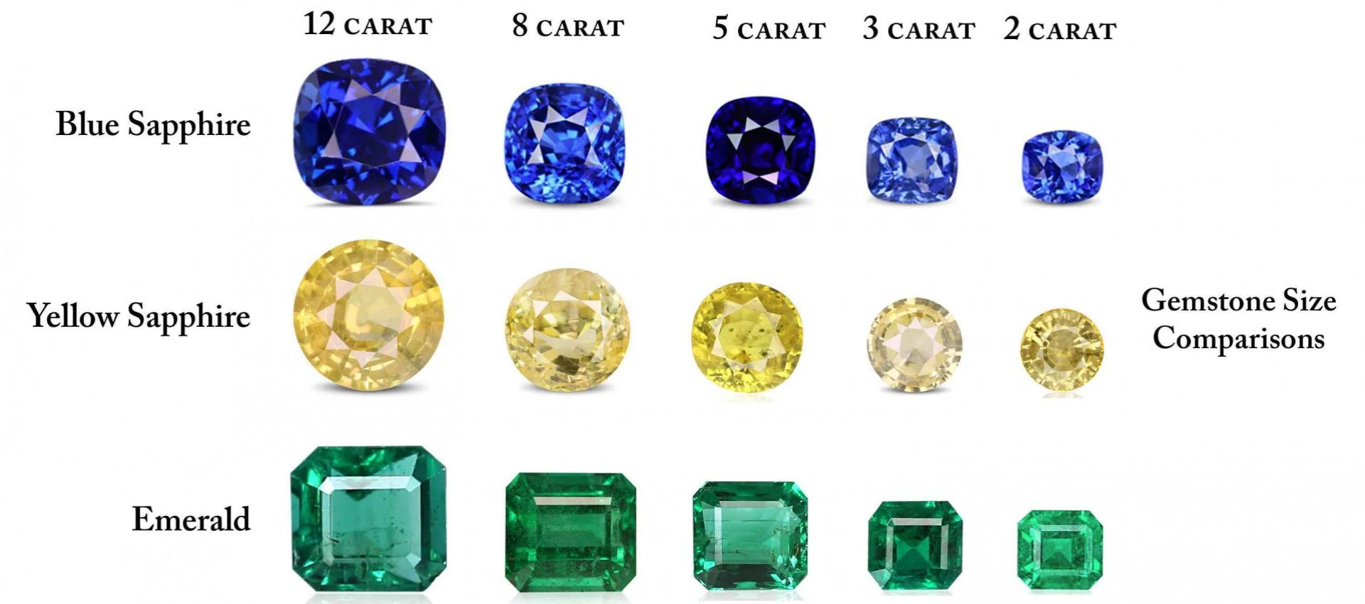 Does the Size of the Gemstone Matter?