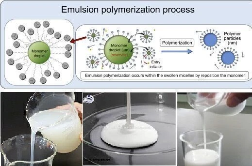 Global Emulsion Polymers Market Size to Hit 54,374.83 Million by 2034 | Latest Report by We Market Research