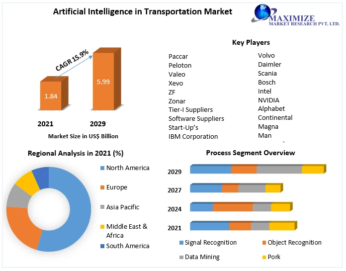 Feed Mycotoxin Binders Market By Top Players, Regions, Trends, Opportunity And Forecast 2029