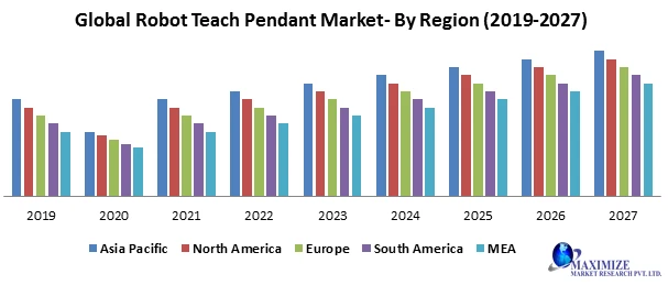 Global Robot Teach Pendant Market Size, Revenue, Future Plans and Growth, Trends Forecast 2027