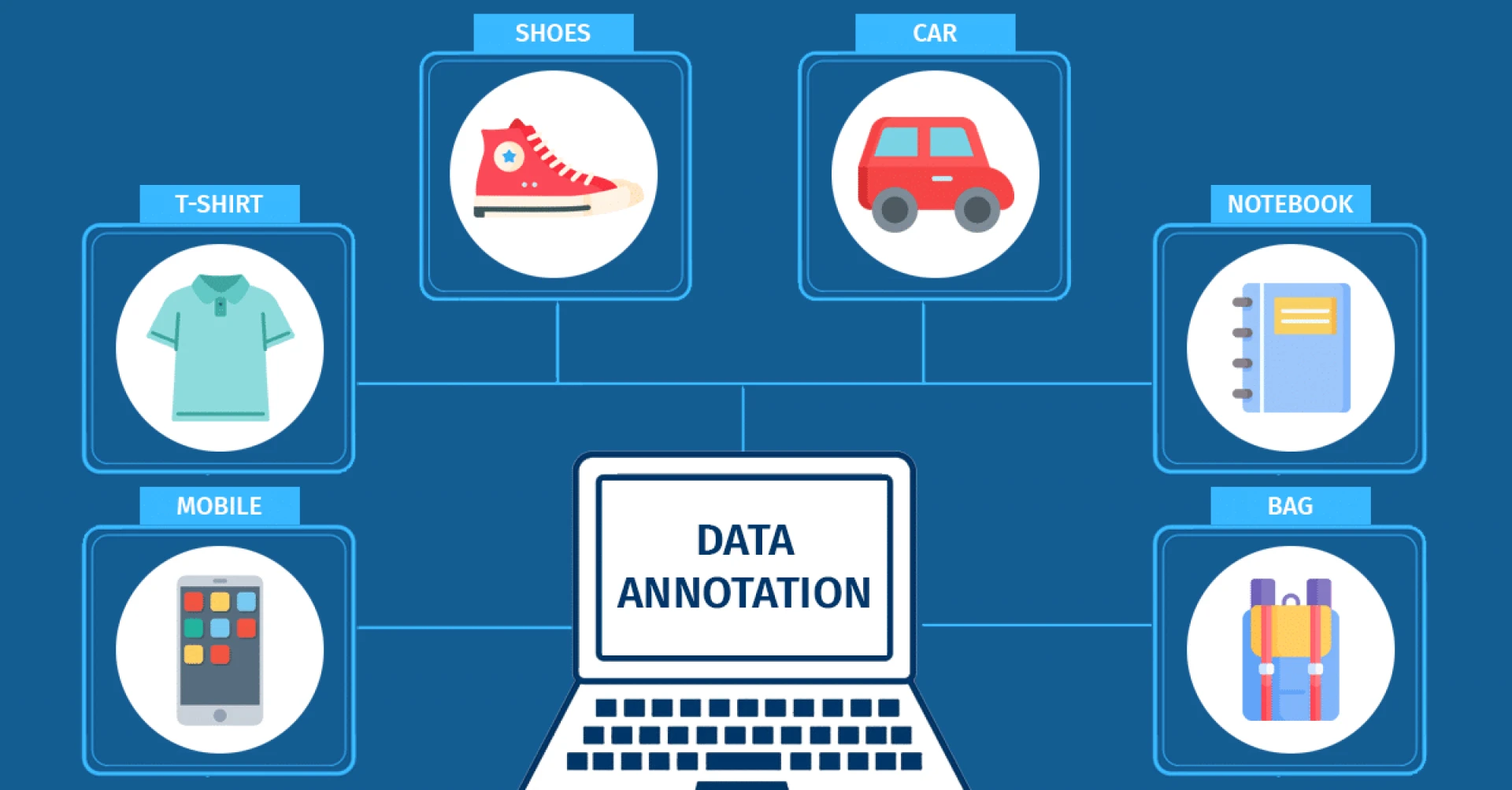 Why is it Better to Outsource Data Annotation?