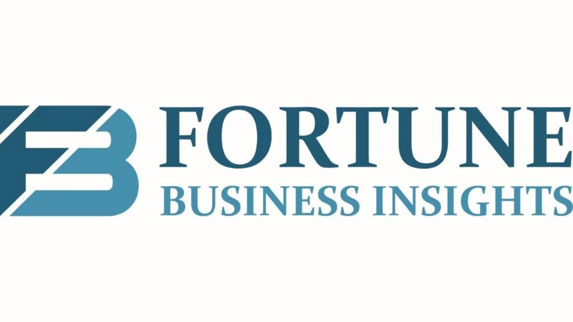 Core Banking Software Market 2020: Ravishing Growth With Major Industry Factors And Key Players Till 2026
