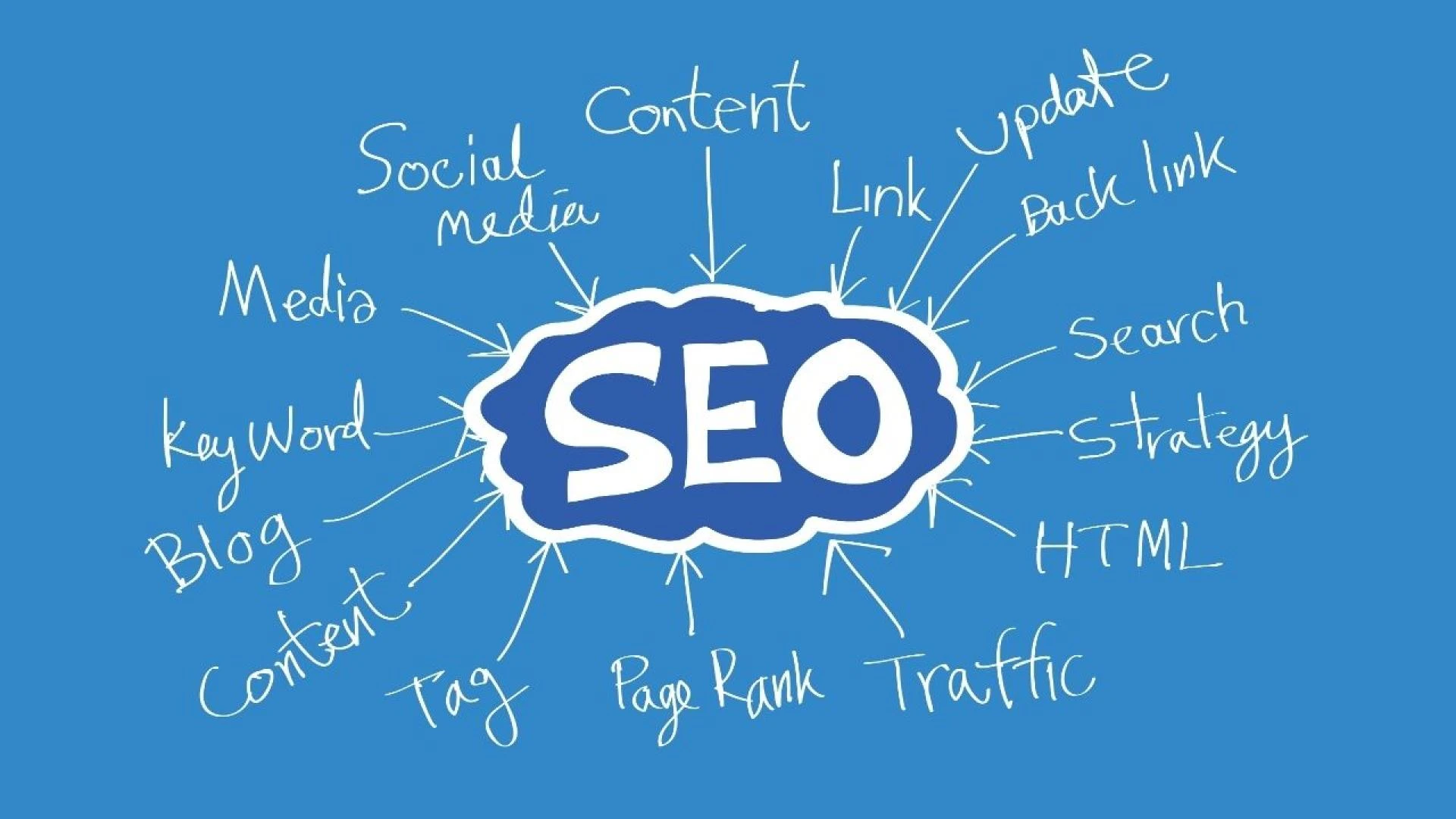 UNLOCK THE BENEFITS OF YOUR ONLINE PRESENCE WITH THE STRENGTH OF SEO