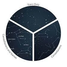 From Pixels to Planets: The Magic of Zooming into Star Maps