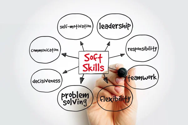 Skillset Mapping: Free Tools to Uncover Your Hidden Talents