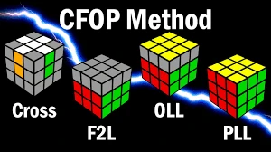 What is CFOP Method?