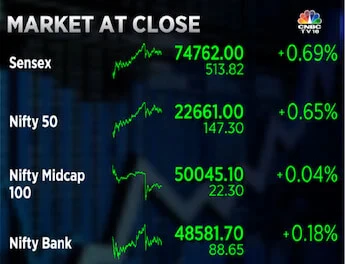 BSE-Listed Companies Surpass ₹400 Lakh Crore Market Capitalization Milestone