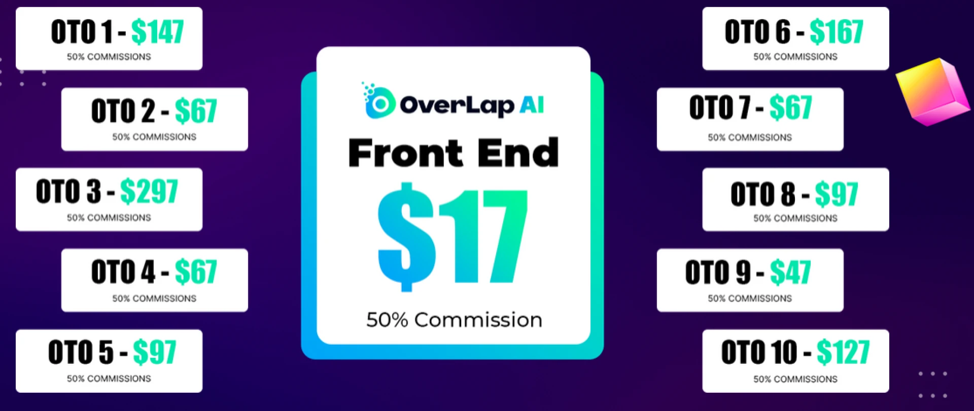 OverLap AI Review: The World’s Fastest &amp; Easiest Automated Funnel Builder App