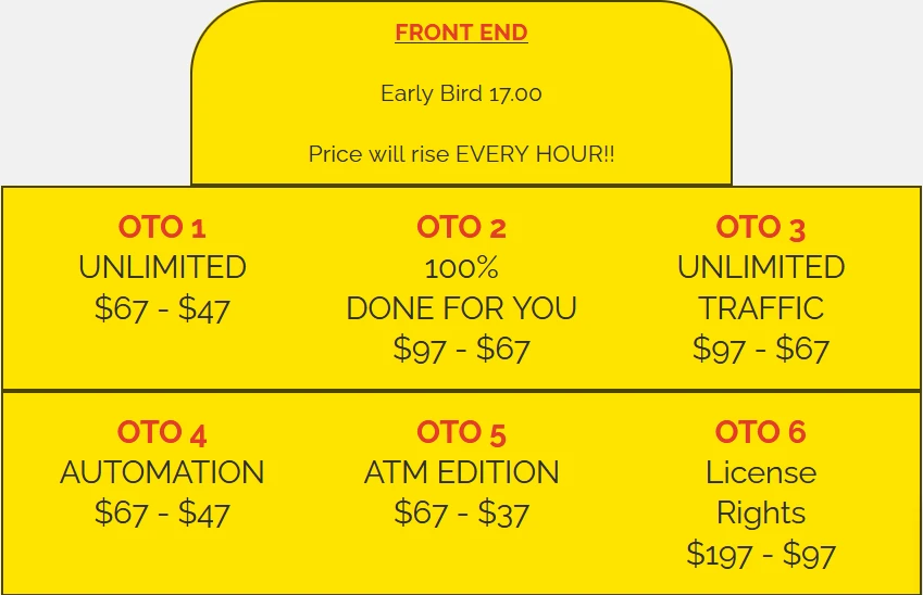 AMZ AUTOMATOR Review: AI Traffic &amp; Commission System