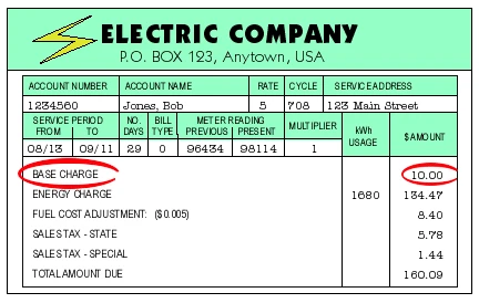 8 Ways to Eradicate Your Electrical Bills this Winter in Toronto