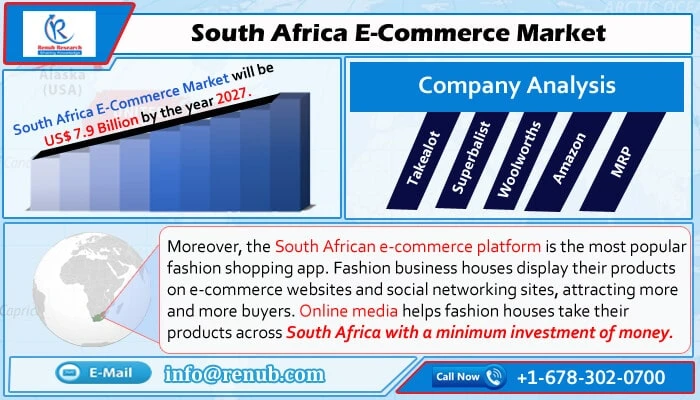 South Africa E-Commerce Market to Reach USD 7.9 Billion by 2027